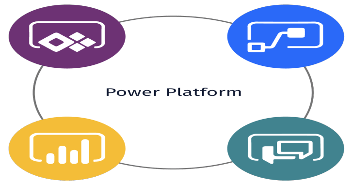 POWER PLATFORM - GD-Learn